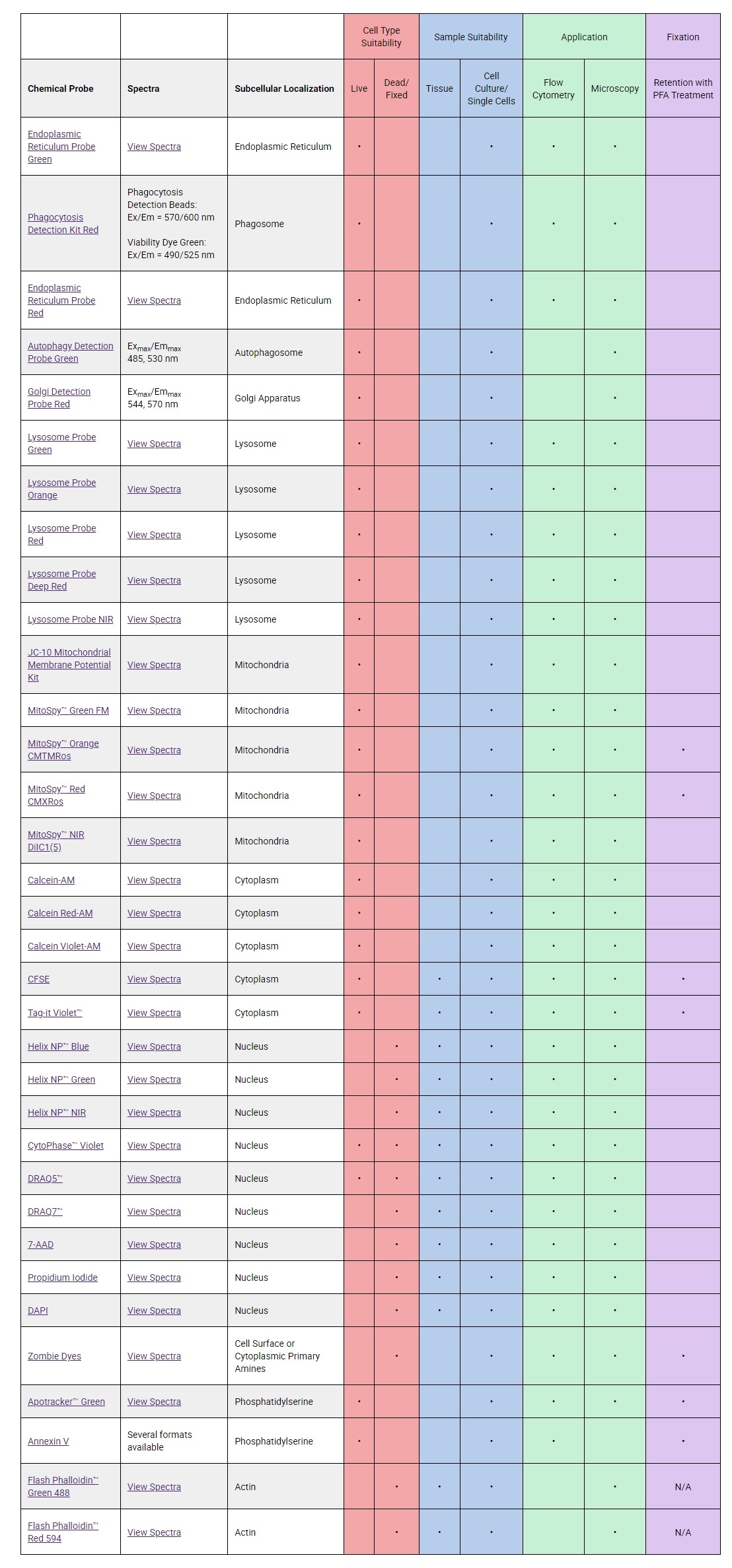 Chemical Probes biolegend